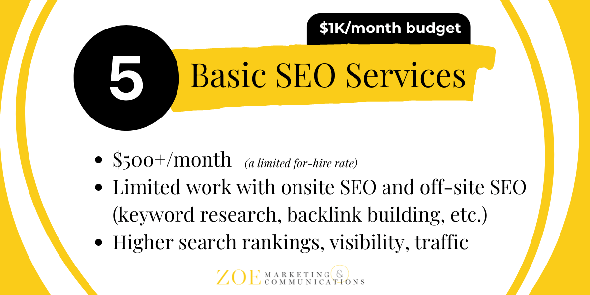 1K Marketing Budget-Basic SEO Services