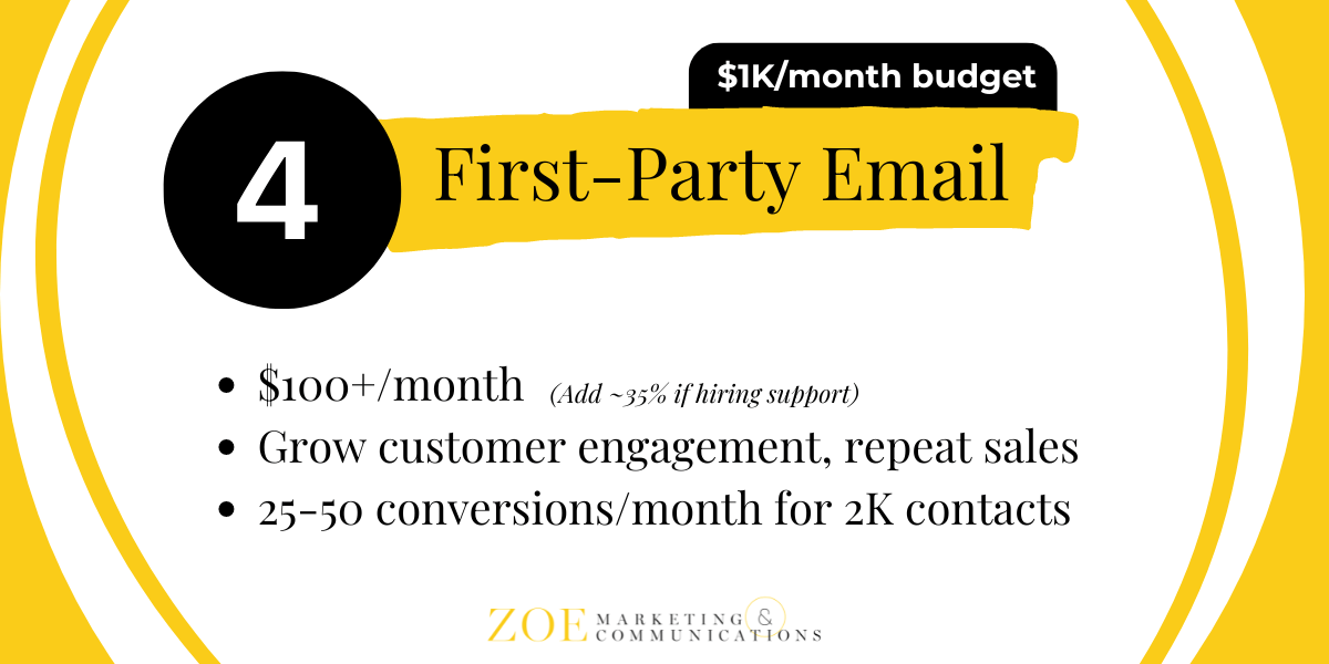 1K Marketing Budget-First Party Email