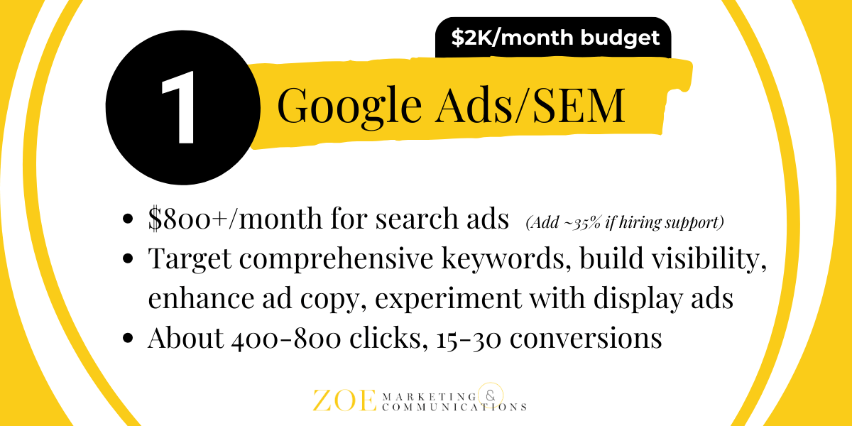 2K Marketing Budget-Google Ads SEM