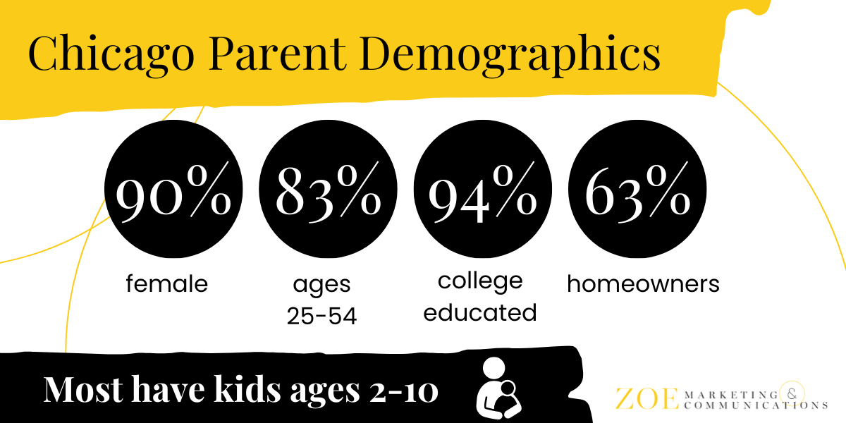 Chicago Parent Audience Demographics