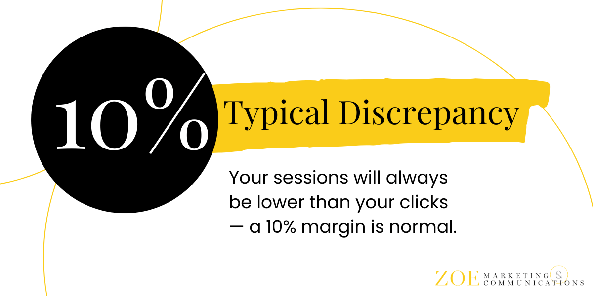 Clicks vs Sessions Typical Discrepancy-min