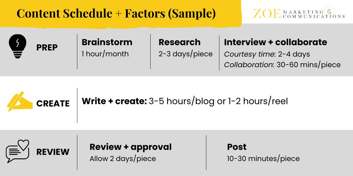 Content Schedule and Factors Sample