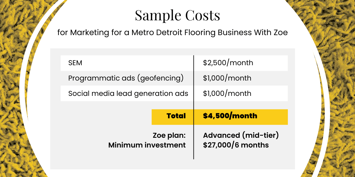 Cost Sample for Flooring Marketing Detroit