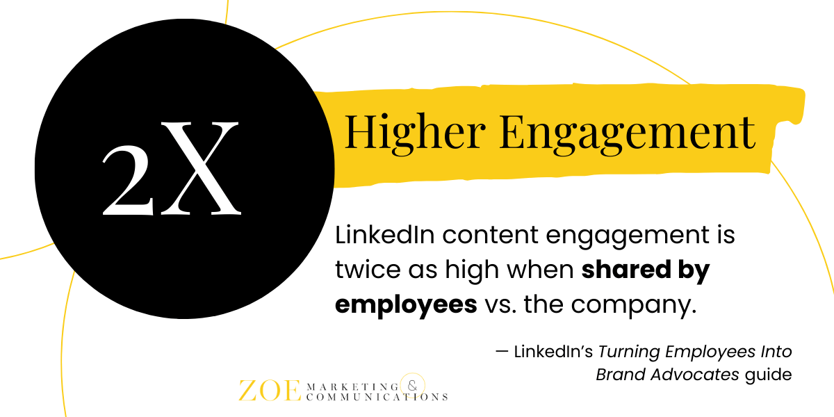 Employee Linkedin Higher Engagement