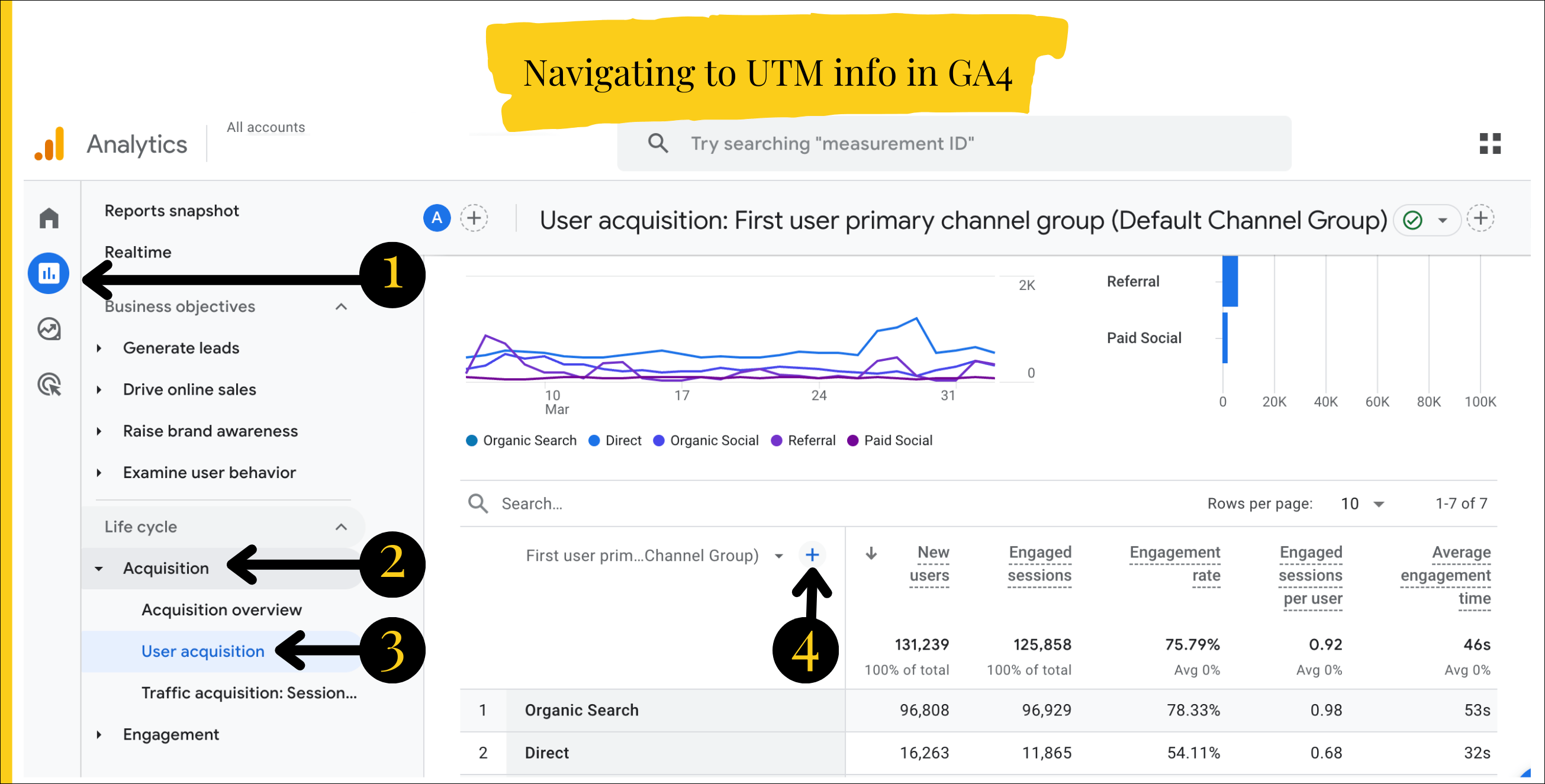 GA4 Navigating to UTM Information