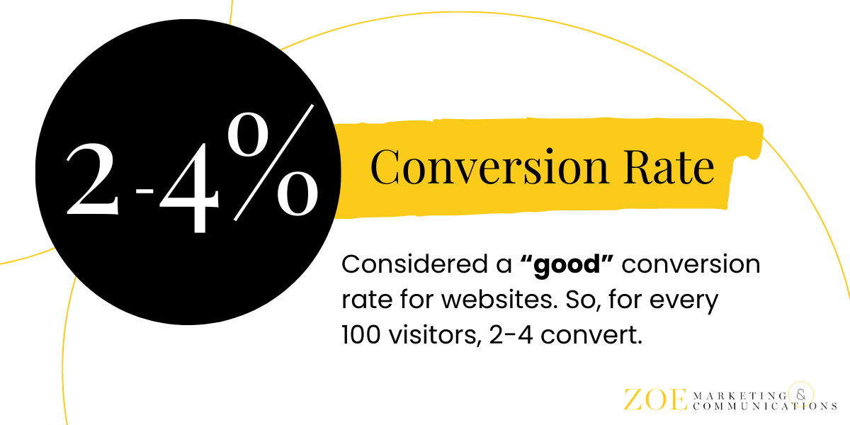 Good Conversion Rate for Websites