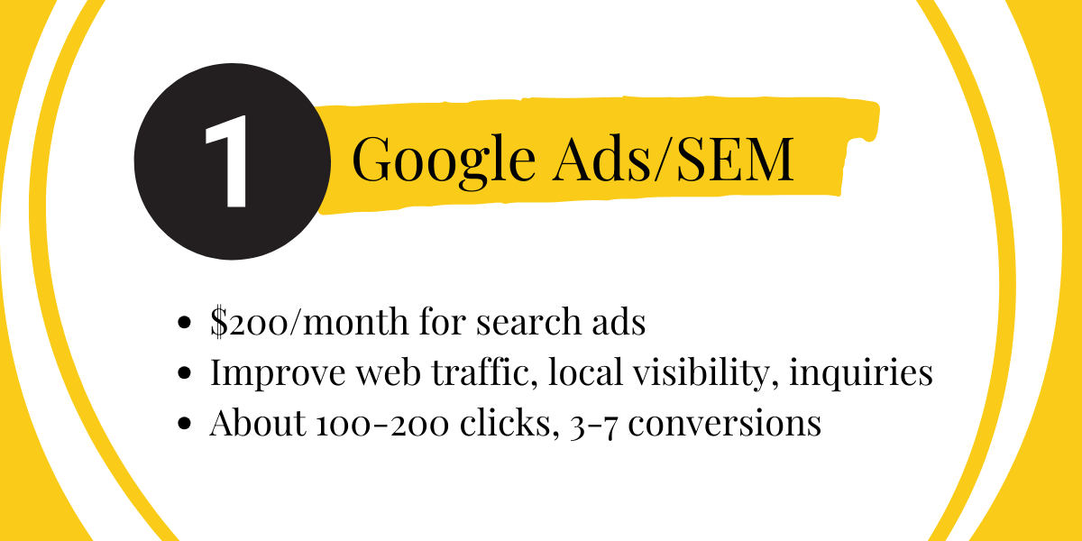 Google Ads or SEM for $500 a Month or Less