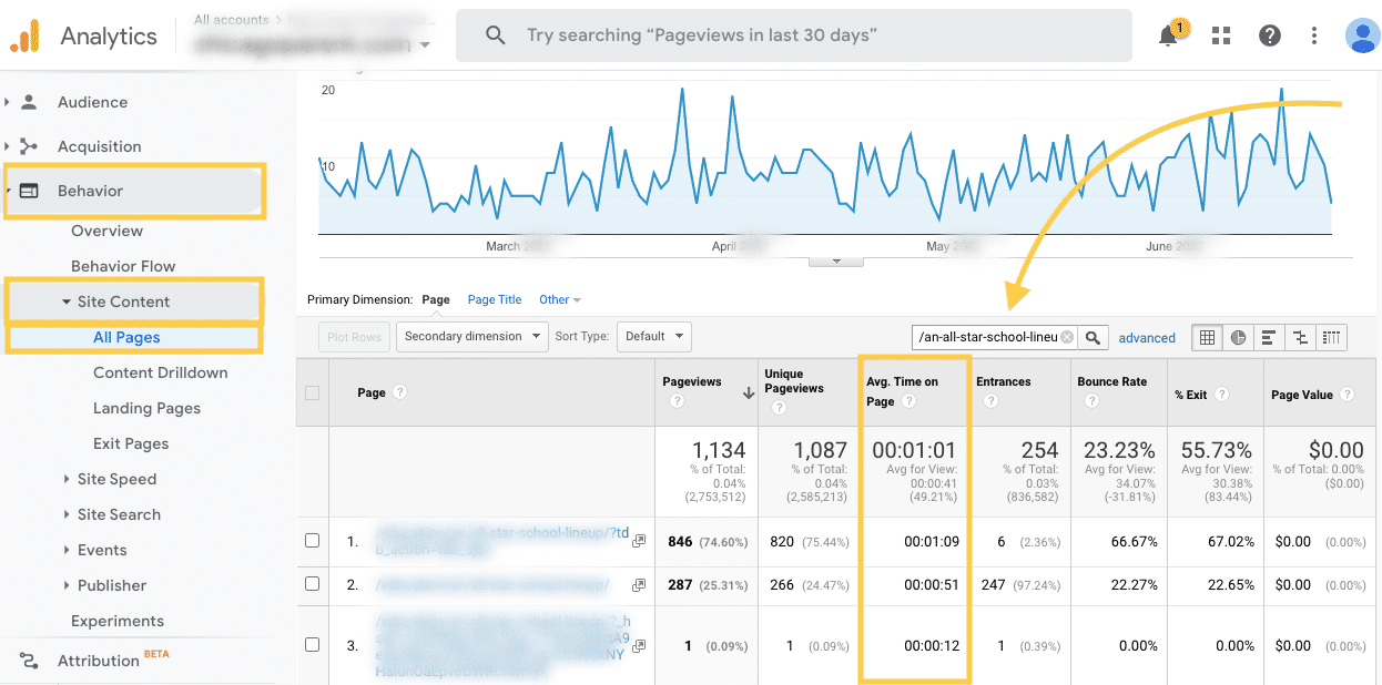2 Google Analytics Time on Page