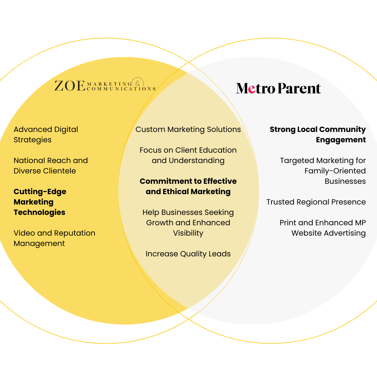 MP-Venn