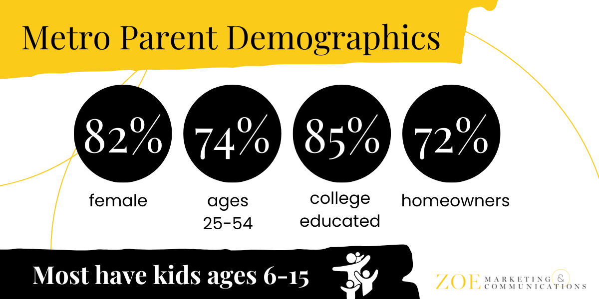 Metro Parent Audience Demographics