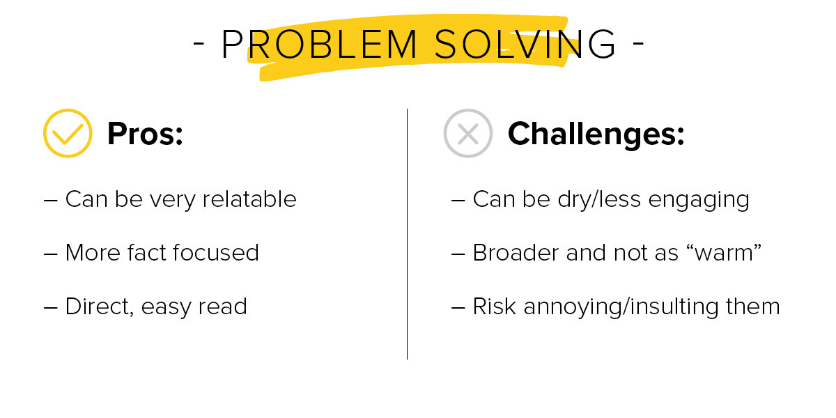 Problem Solving Blog Type Pros Cons