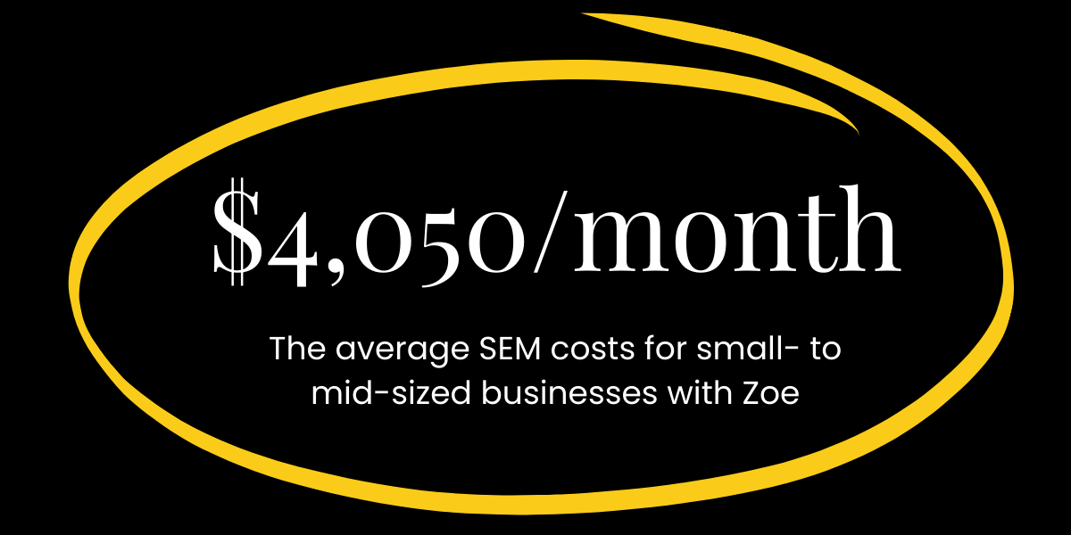 SEM Costs-Average Monthly With Zoe