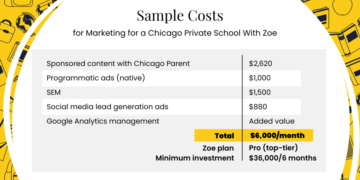 Sample Costs for Chicago Private School Marketing