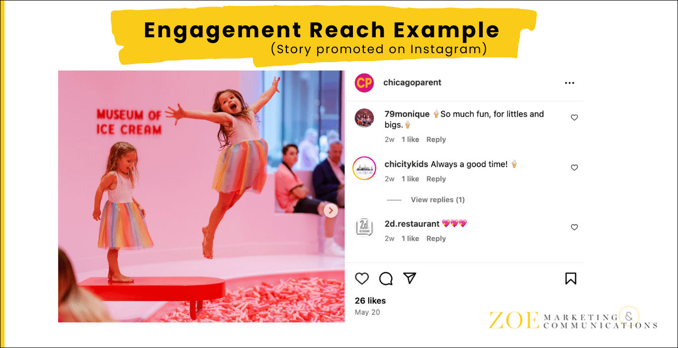 Zoe Blog-Content Marketing Glossary-Engagement Reach Example