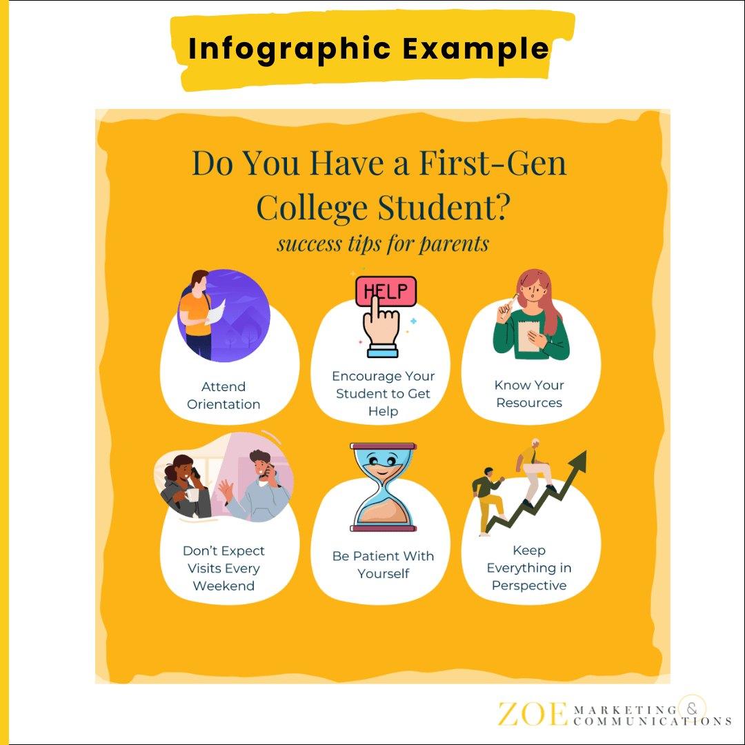 Zoe Blog-Content Marketing Glossary-Infographic Example